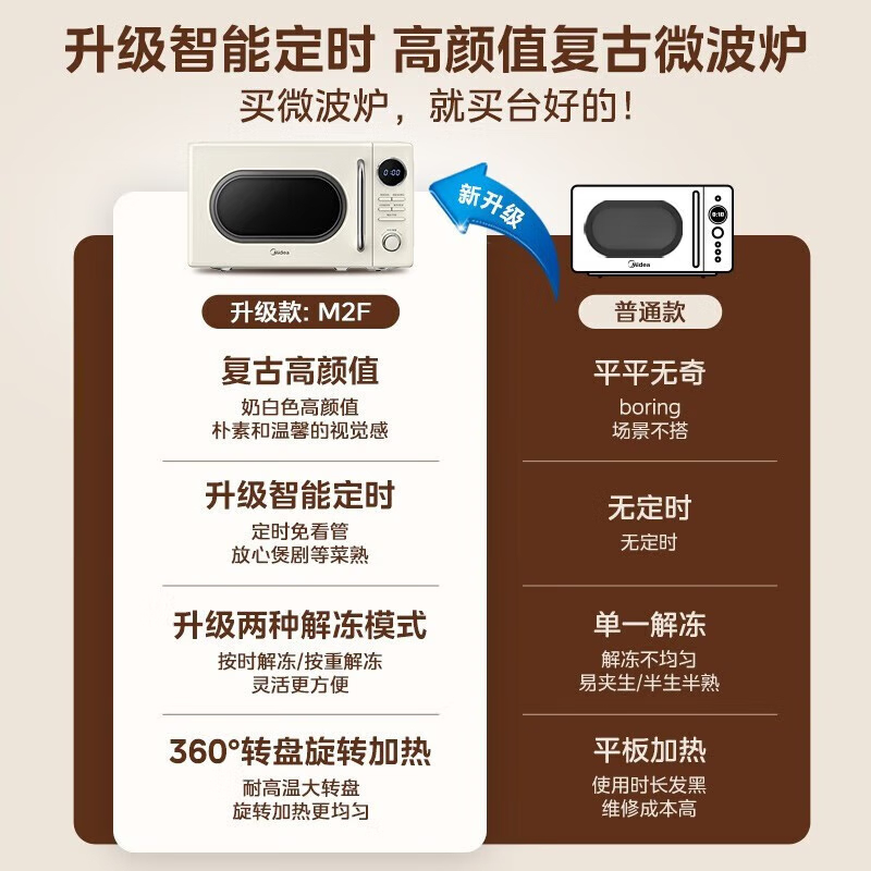 美的(Midea)复古微波炉 小型迷你 家用20L 简单旋钮操控 易清洁加热速度快 M2F礼包款 20L