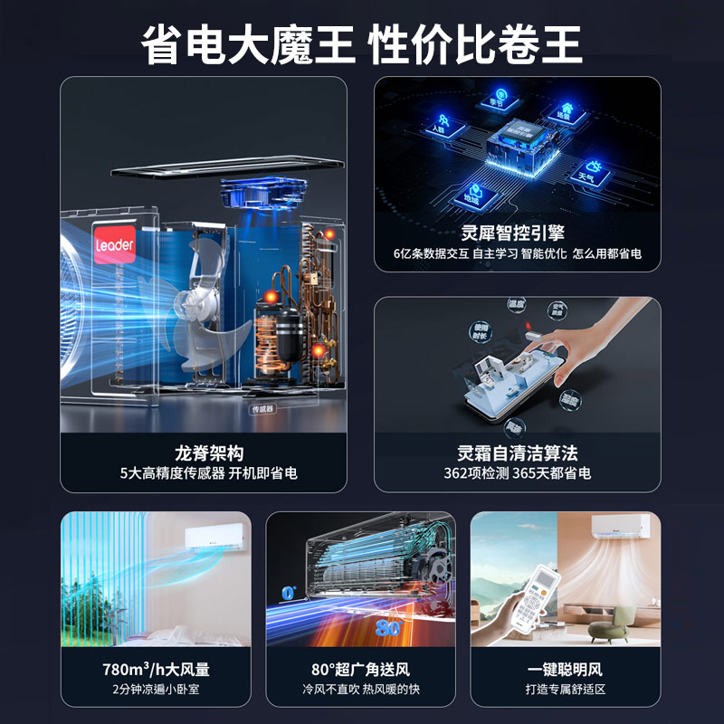 海尔智家统帅(Leader)1.5匹超一级能效超省电空调挂机变频冷暖家用空调国家补贴以旧换新KFR-35GW/LA1-1高清大图