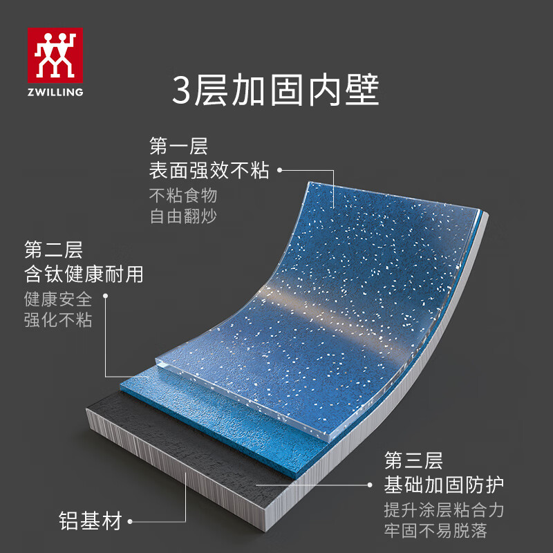 双立人(ZWILLING)不粘锅奶锅有钛0氟辅食锅泡面锅电磁炉通用NowPlus烹饪锅具 [有钛0氟]奶锅 18cm高清大图