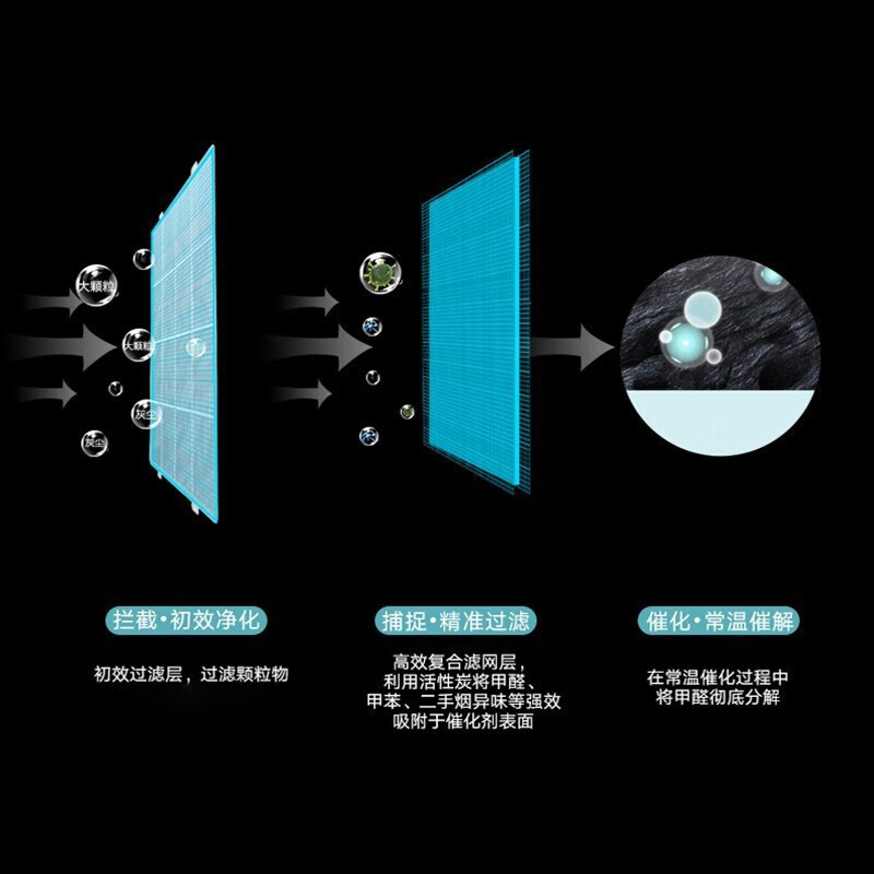 格力 (GREE) 车载空气净化器新车除异味除甲醛智能便携车用净化器 杀菌款 KJ20F-A02