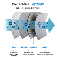 LIFAair LM99防雾霾PM2.5口罩带呼吸阀 KN95防尘防甲醛汽车尾气花粉成人口罩防病菌异味耳戴式 3只装