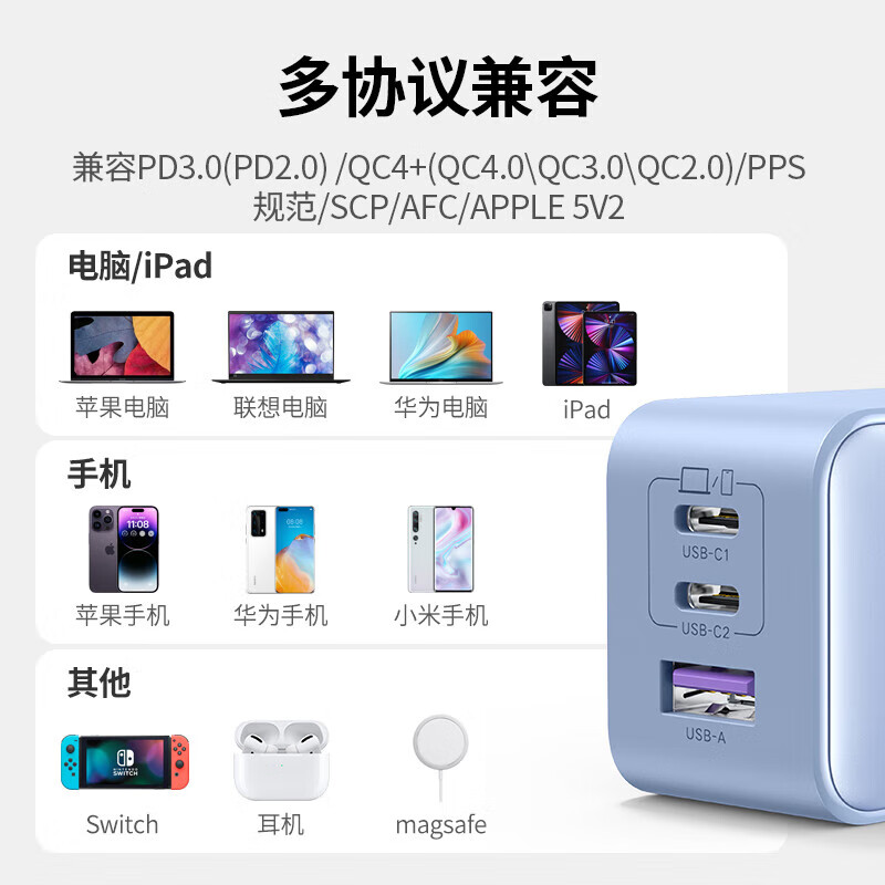 绿联65W氮化镓充电器多口快充插头可折叠 三口单头2C1A 蓝色CD244(25046)高清大图