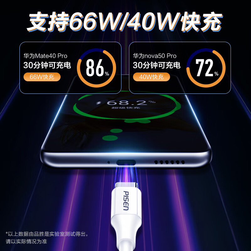 品胜PISEN华为Mate80pro专用线充套装高效快充便携设计智能识别安全可靠高清大图
