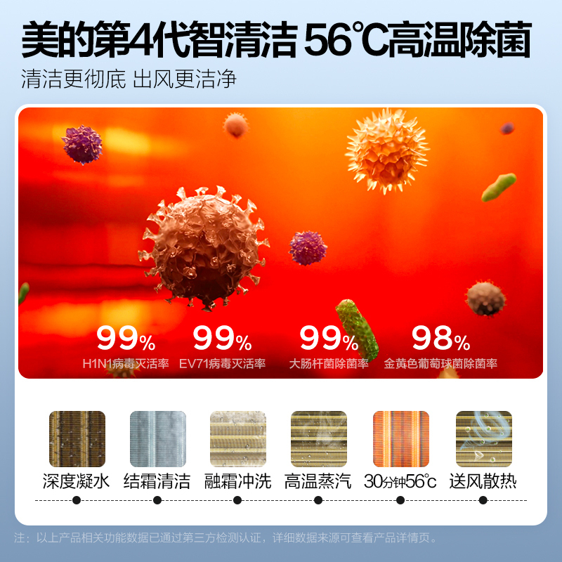 [新一级能效]美的空调立式柜机大2匹舒适星智能变频冷暖无风感节能省电客厅家用圆柱落地式KFR-51LW/N8MWA1A