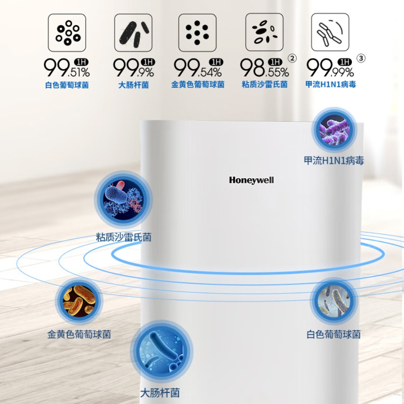 霍尼韦尔(honeywell) 空气净化器 KJ460F-P21W高清大图
