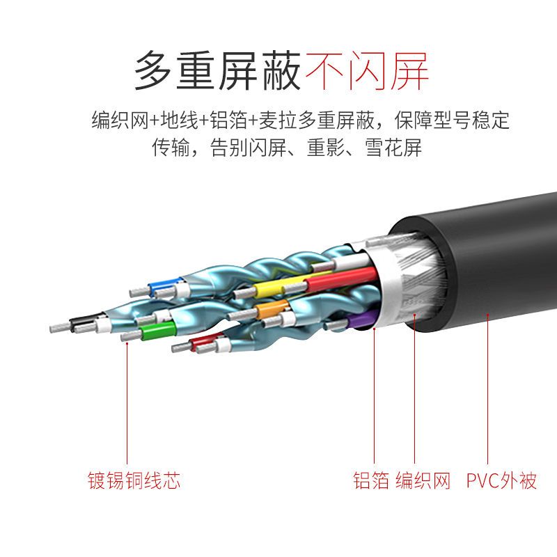 [经典粗款]1米 唯格 DVI线24+1高清2K电脑主机显卡连接显示器带芯片加长工程线