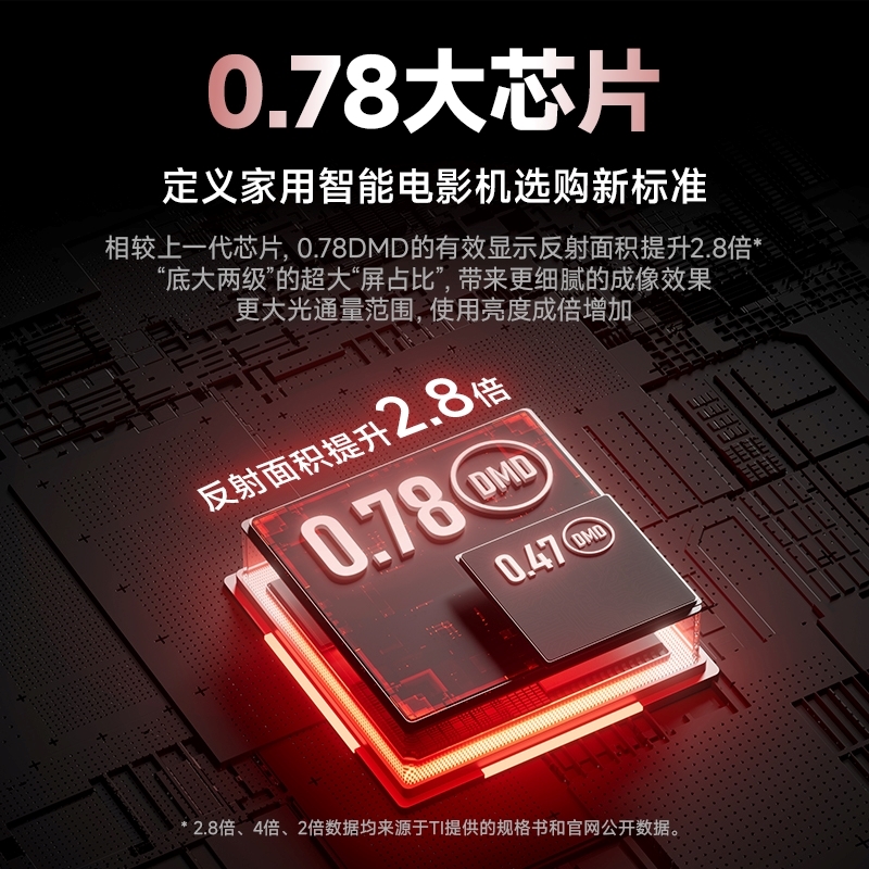 极米T10 0.78