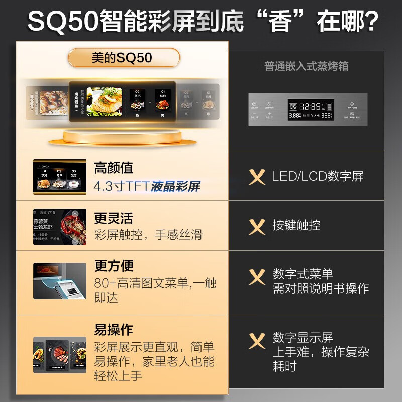 美的嵌入式蒸烤箱Q5 pro(SQ50)(单位:件)(H)