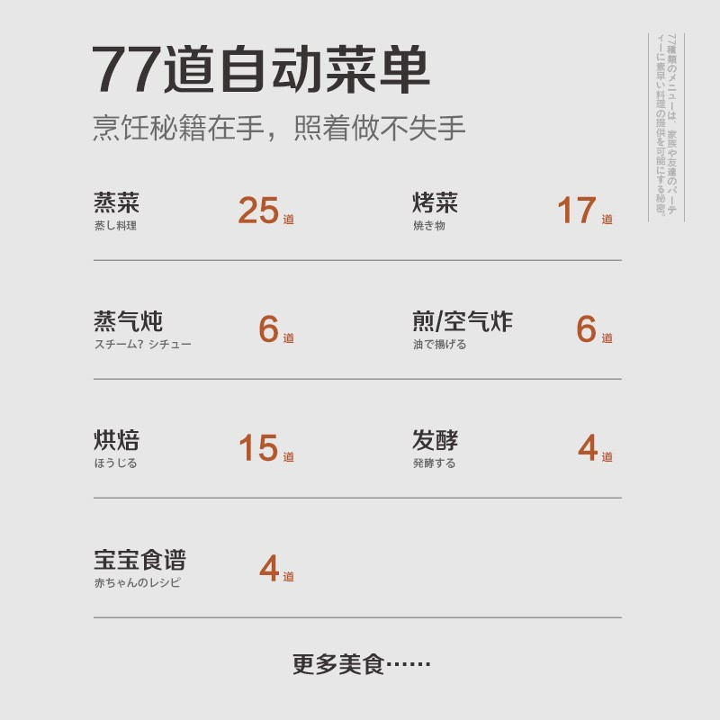 松下(Panasonic)家用蒸烤箱NU-SC85 电烤箱 蜂巢循环蒸烤一体机双直喷纯蒸智能菜单31L高清大图