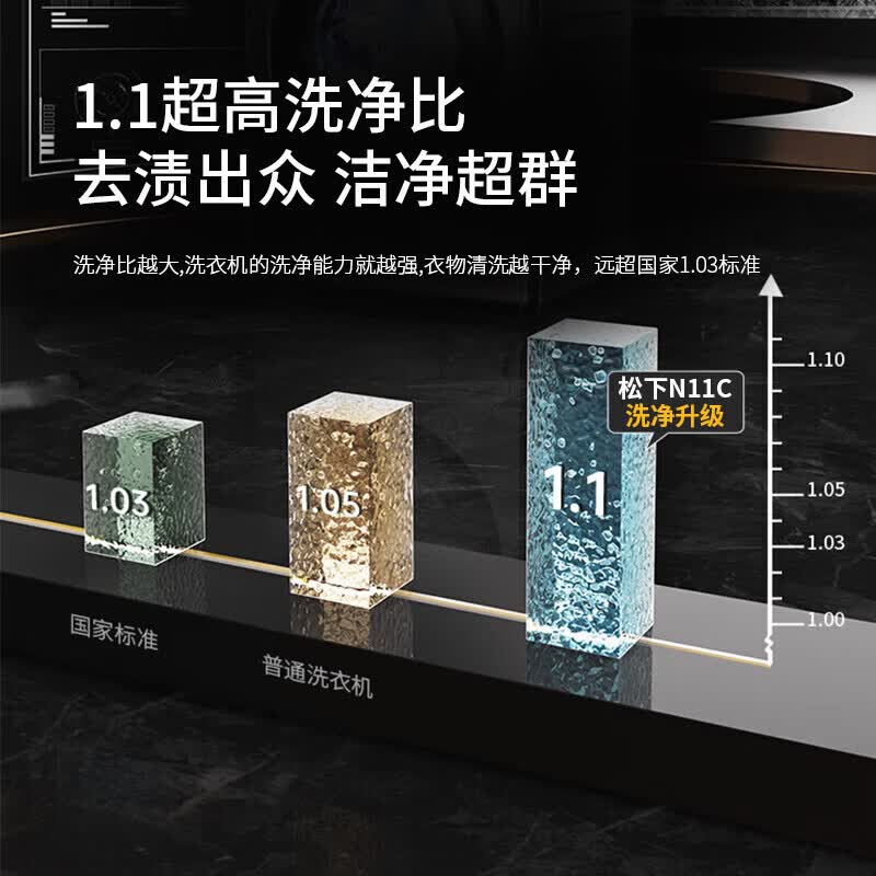 松下XQG100-NVAJ 滚筒洗衣机 10公斤超薄 全自动 BLDC变频电机 光动银除菌 除螨 泡沫净 1.1洗净比高清大图
