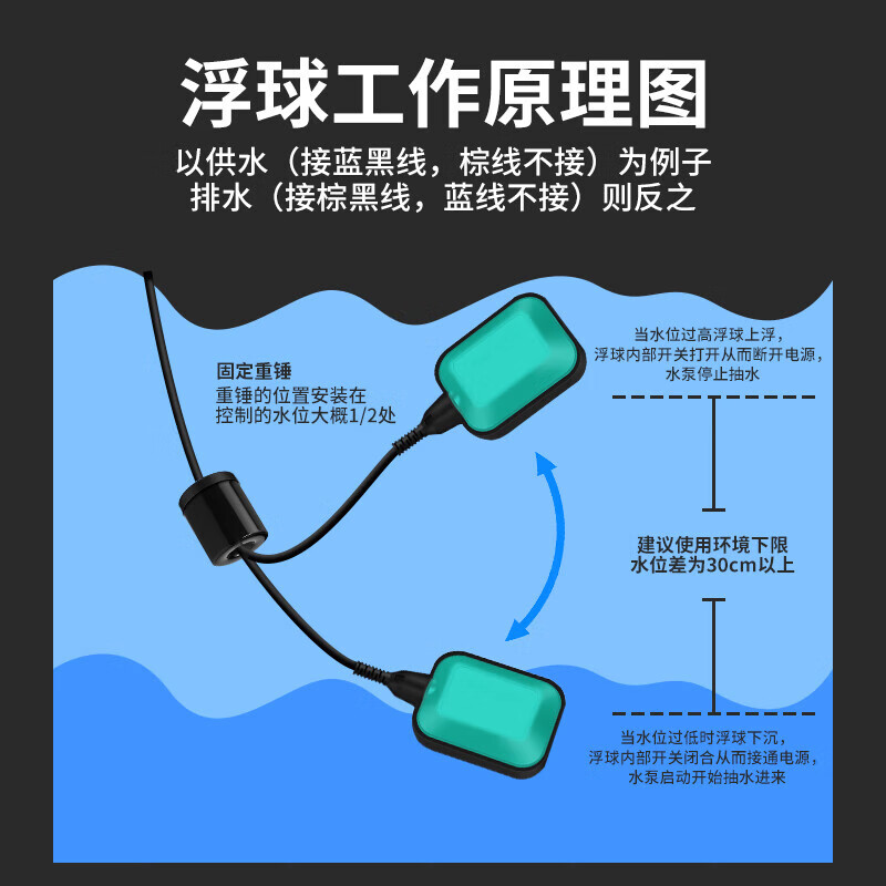 伊莱科(ELECALL)全守护硅胶款浮球开关 EM15-2 线径(横截面积)1.0mm² 总长5米 绿色 单位:只高清大图