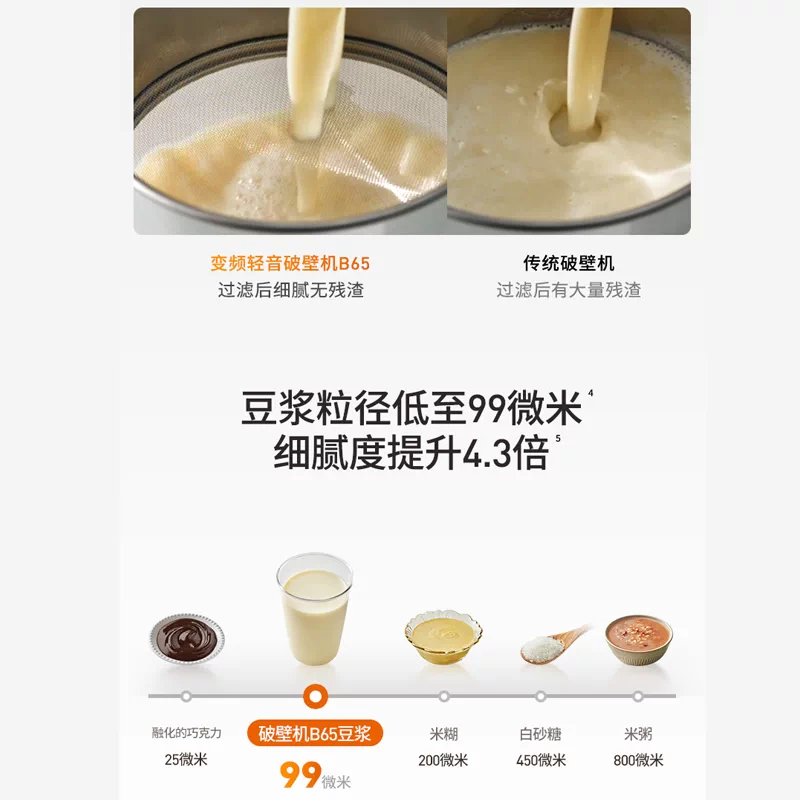 九阳(Joyoung)[门店同款]破壁机变频轻音家用全自动榨汁料理豆浆机1.75L五谷杂粮 B65高清大图