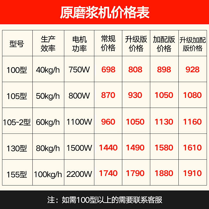 乐创(lecon)磨浆机商用全自动浆渣分离现磨豆浆机商用家用大型打浆豆花机豆腐脑机 130型(80kg/h) 升级款
