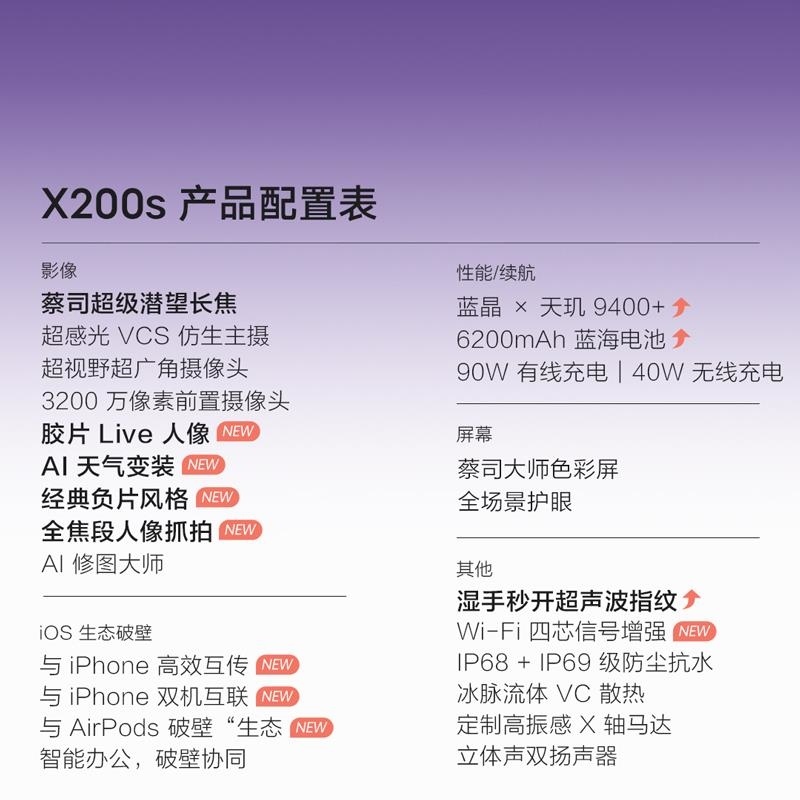 [全新]vivo X200s 薄荷蓝 16GB+512GB 蓝晶×天玑9400+ 6200毫安大毫安 90W 支持 蔡司高清大图