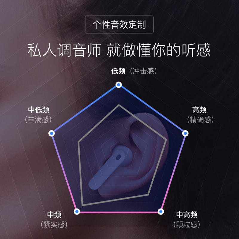 小度 主动降噪智能耳机Pro 蓝牙耳机深度降噪 超长续航