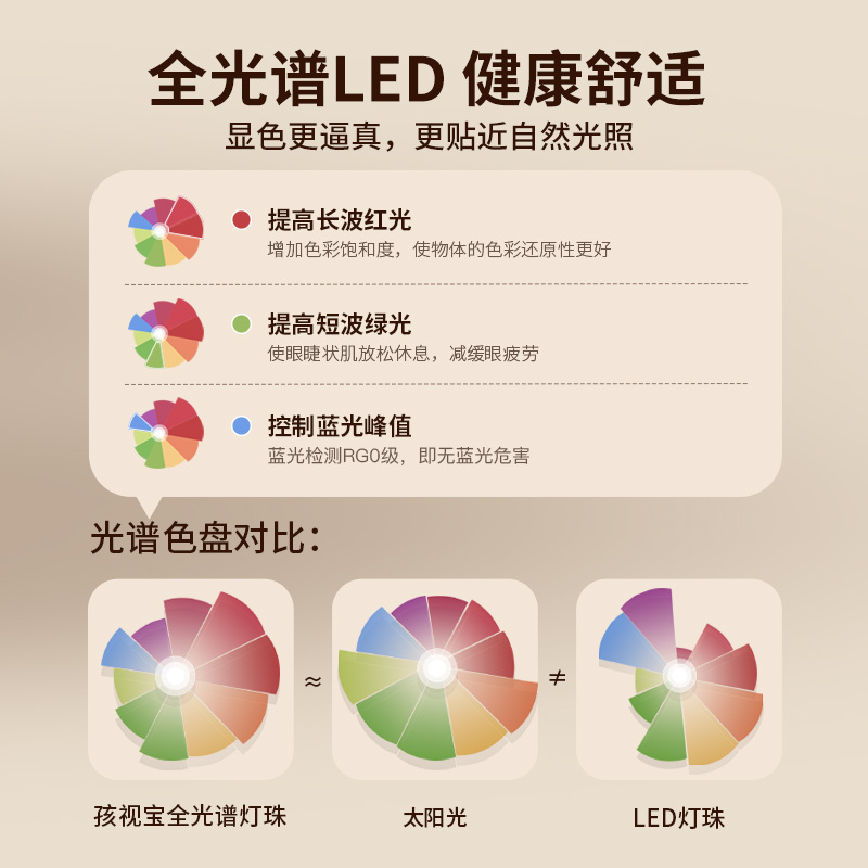 孩视宝全光谱落地护眼灯学习客厅卧室床头灯阅读台灯钢琴灯专用