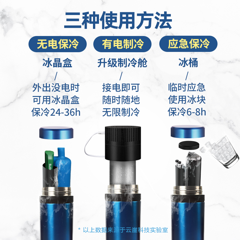 [补贴10%]胰岛素冷藏盒便携充电式车载家用小型生长素药品小冰箱随身制冷杯高清大图