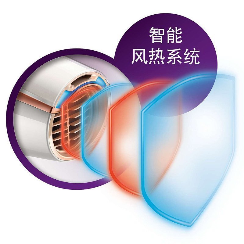 飞利浦(Philips) 电吹风 BHC200/05 (单位:个)