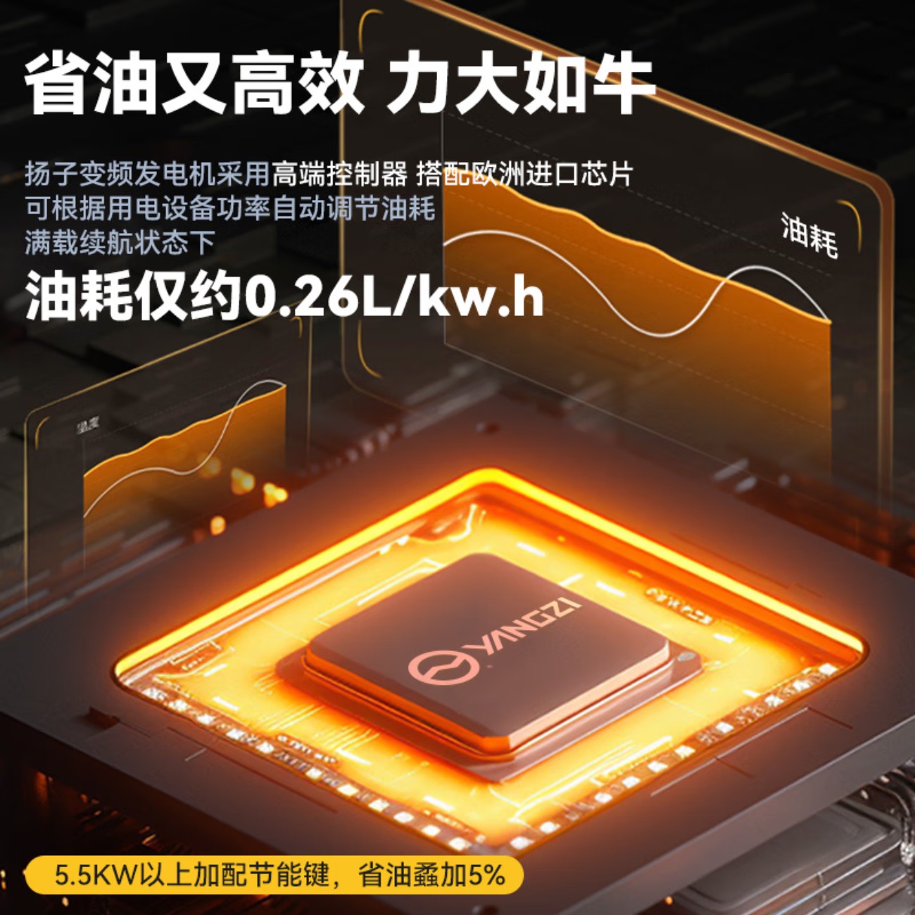 扬子汽油发电机变频家用工商业户外大功率发电机220/380V电车电焊用电 4KW单相手启动(家用款)高清大图