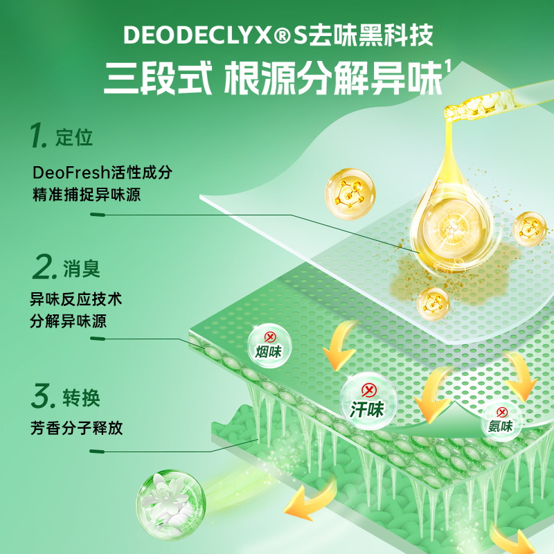 水卫士3D深层洁净洗衣液3.2Kg/瓶除菌除螨高清大图