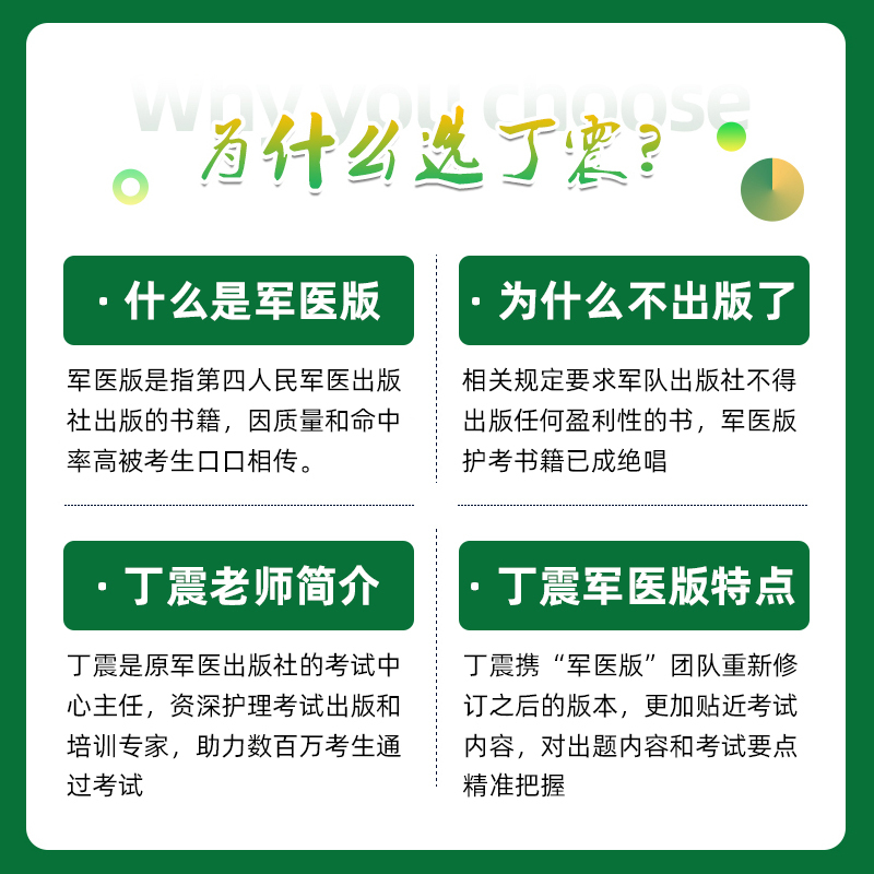 丁震医学教育2024年主管护师考试单科考点背诵强化1000题全套内科护理