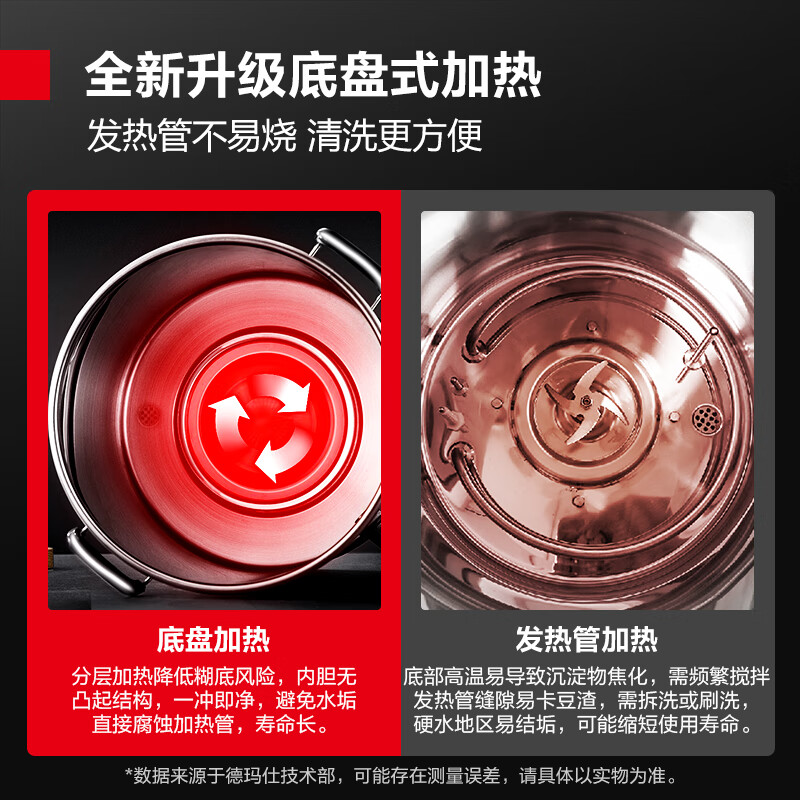 磨浆机 DMS-10HE款式 10.5L高清大图