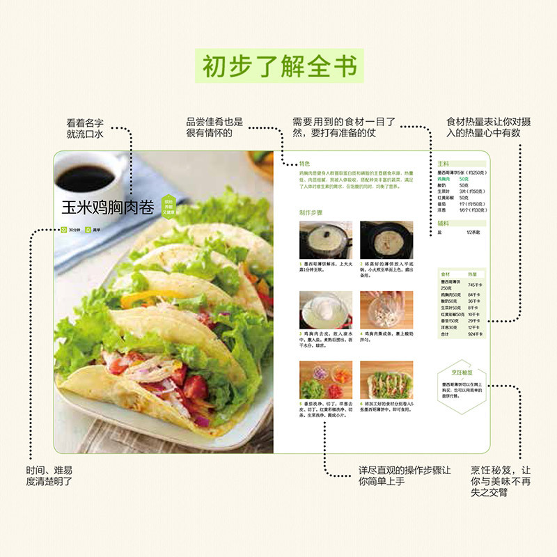 [醉染正版]低卡饱腹健康餐 萨巴厨房 低卡饱腹健康饮食菜谱美食萨巴减肥 中国轻工业出版社 正版全新