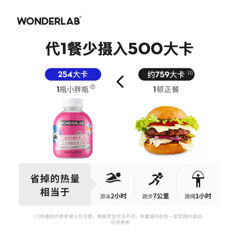 WonderLab经典新口味小胖瓶嚼嚼代餐奶昔奶茶 早餐粉低粥热量脂饱腹食品75g*6瓶