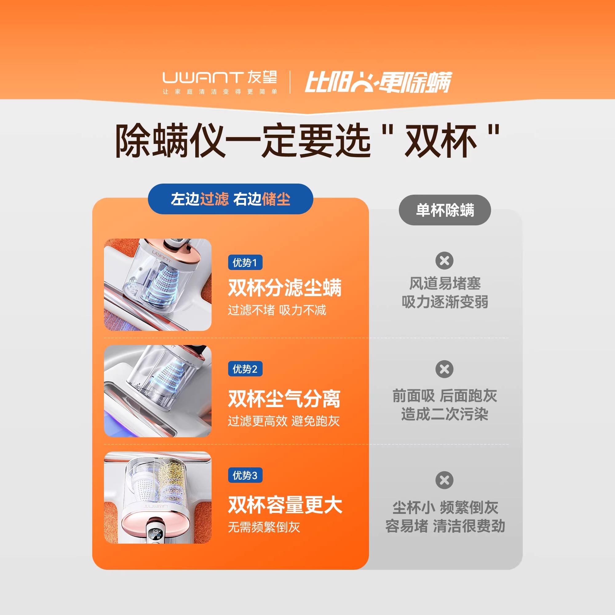 UWANT友望除螨仪神器床上家用吸尘器大白CM2306max高清大图