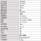Onick BD80HD 大口径高倍高清单筒望远镜(Z)