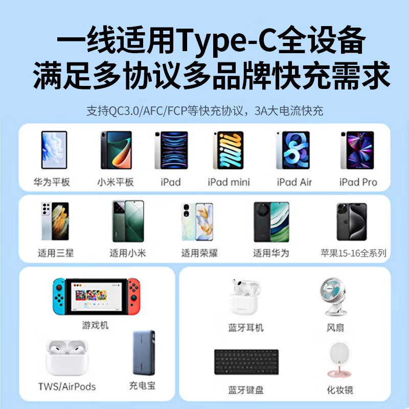 绿联[AC线]USB3.0数据传输 铝壳加固-充电线USB-C 1米 30533高清大图