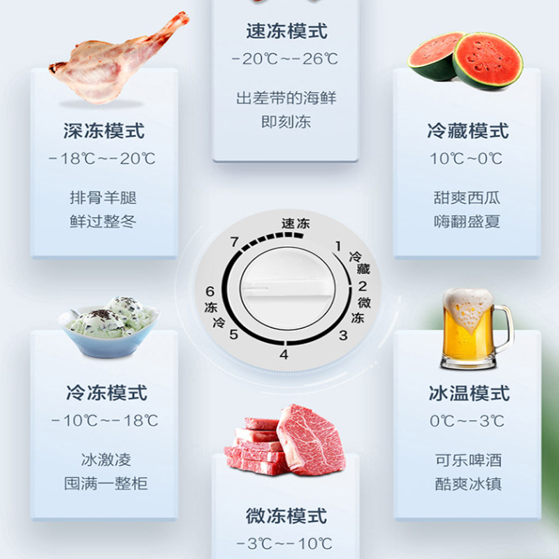 海尔(Haier)100升 家用卧式冰柜 冷柜 小冰箱 减霜80% 一级能效 断电保护 带脚轮BC/BD-100GHDT高清大图