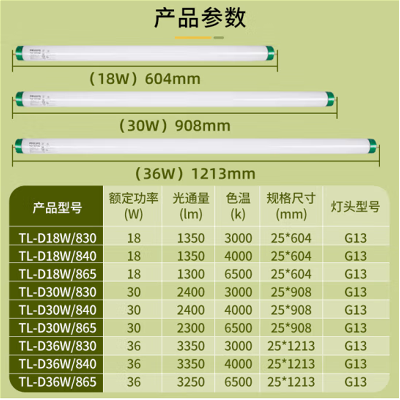 飞利浦(PHILIPS)T8三基色日光灯管荧光灯管TLD 18W/865/0.6米白光(6500K)高清大图