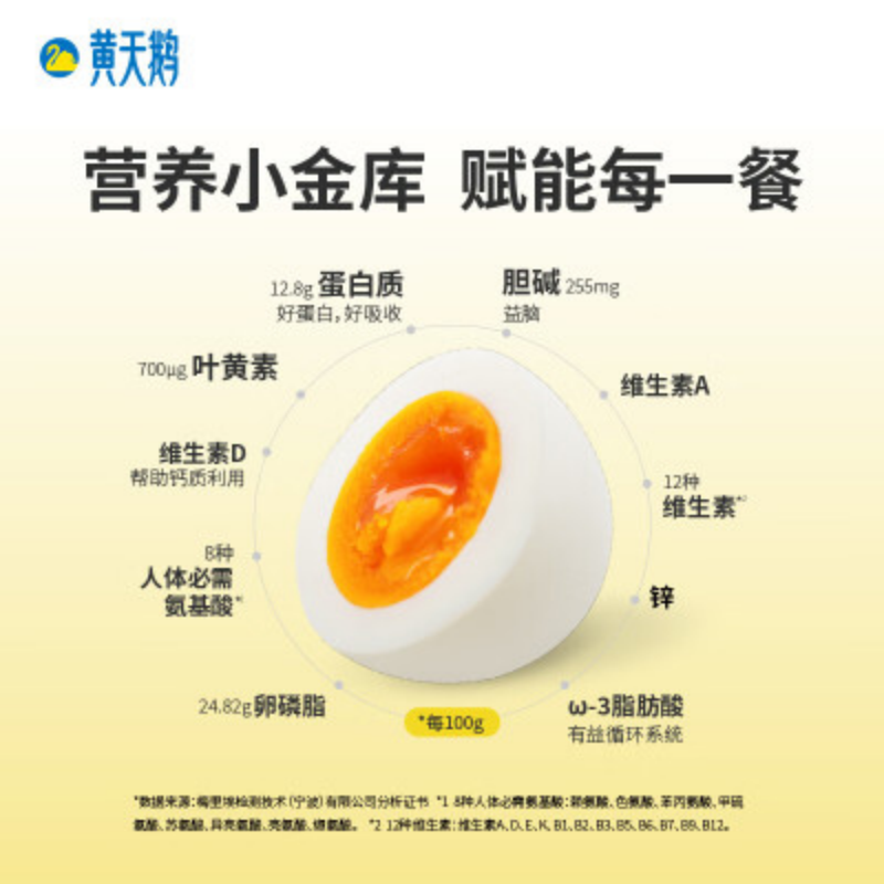 黄天鹅 可生食鸡蛋 24枚/盒 1.272kg/盒(单位:盒)高清大图