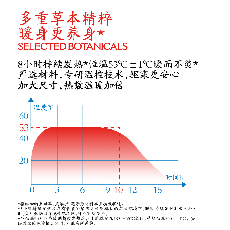 龙虎七味草本热敷暖贴高清大图