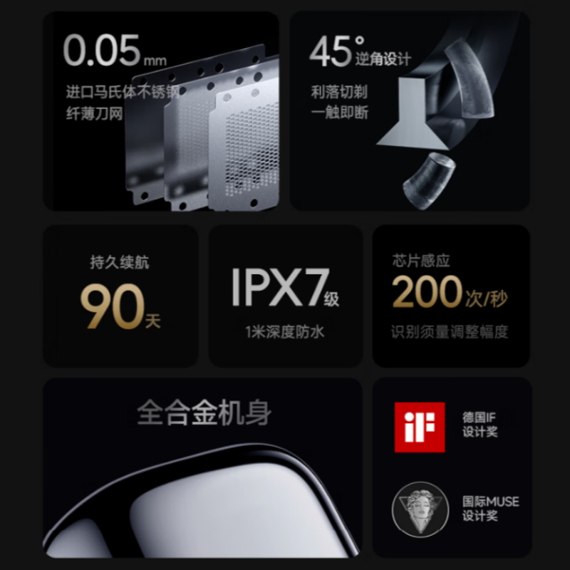 有色(yoose)剃须刀便携往复式5刀头 MINI 5 PRO 午夜蓝高清大图