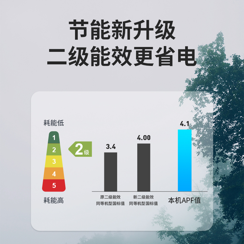 创维自营空调 2匹挂机 变频冷暖两用空调 壁挂式家用空调新二级能效节能KFR-50GW/V3KC1A-N2高清大图