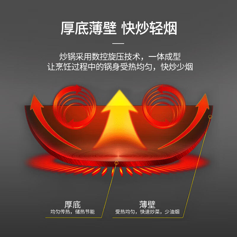 (顺丰发货)德铂(Debo)海勒无涂层不粘炒锅32cm DEP-DS179高清大图