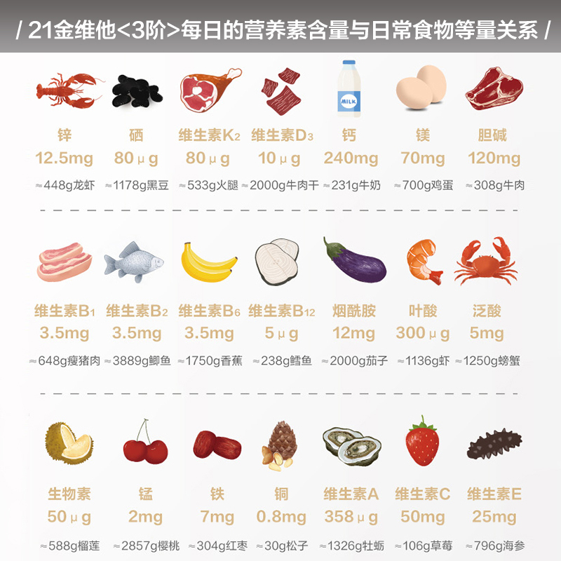 21金维他3阶多种维生素矿物质片中老年男性56片 补钙VD维生素K2+临期