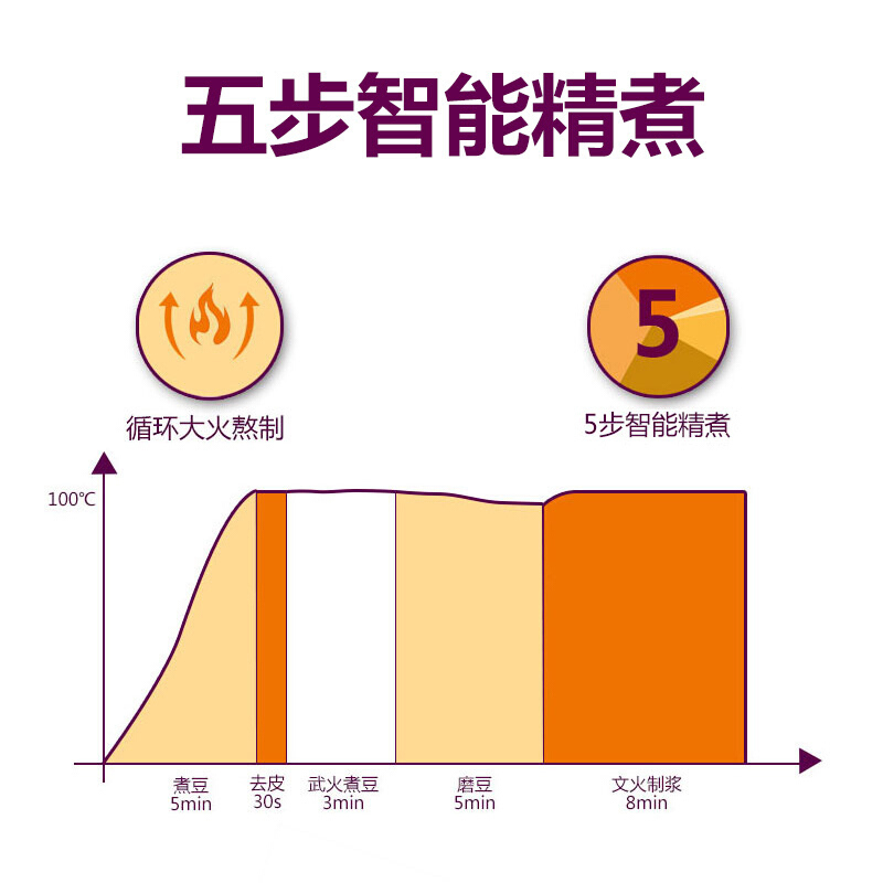 苏泊尔(SUPOR)豆浆机 1.2L多功能全自动高速破壁全钢无网免过滤 多功能密闭熬煮 可保温 DJ12B-Y58E