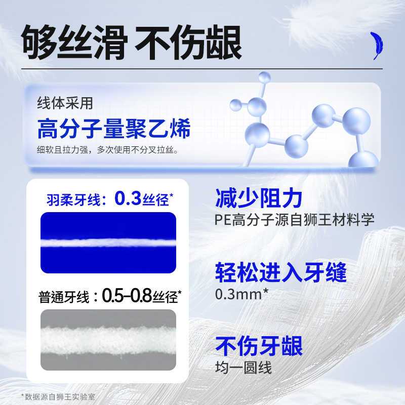 狮王细齿洁羽柔护龈双线牙线棒家庭装高分子牙签含氟防蛀清新柠檬