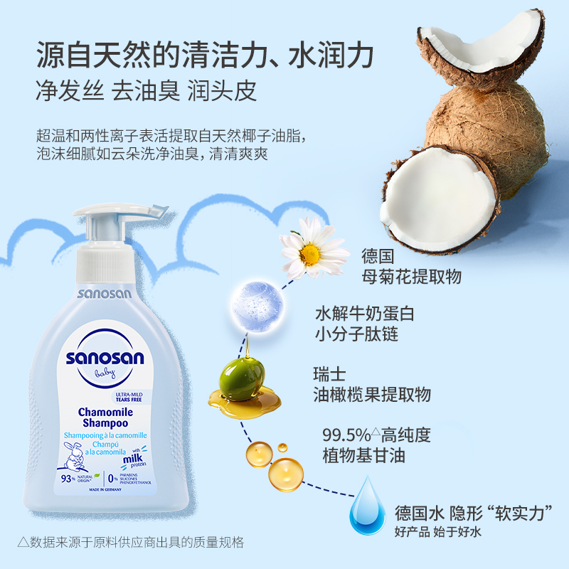 哈罗闪婴幼儿洁润洗发露200ml 宝宝洗发水温和清洁不刺激德国原装进口高清大图