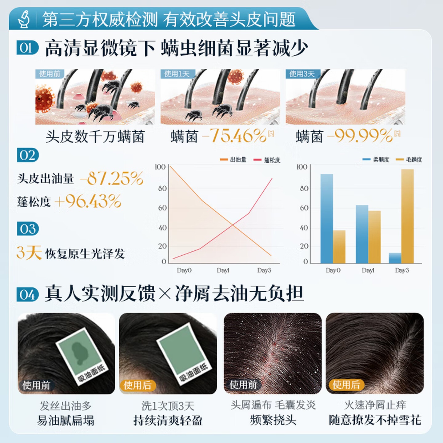 儒意 海盐去屑洗发水大瓶800ml膏液控油蓬松护发柔顺去油护发洗发水 [海盐净澈屑痒]800ml高清大图