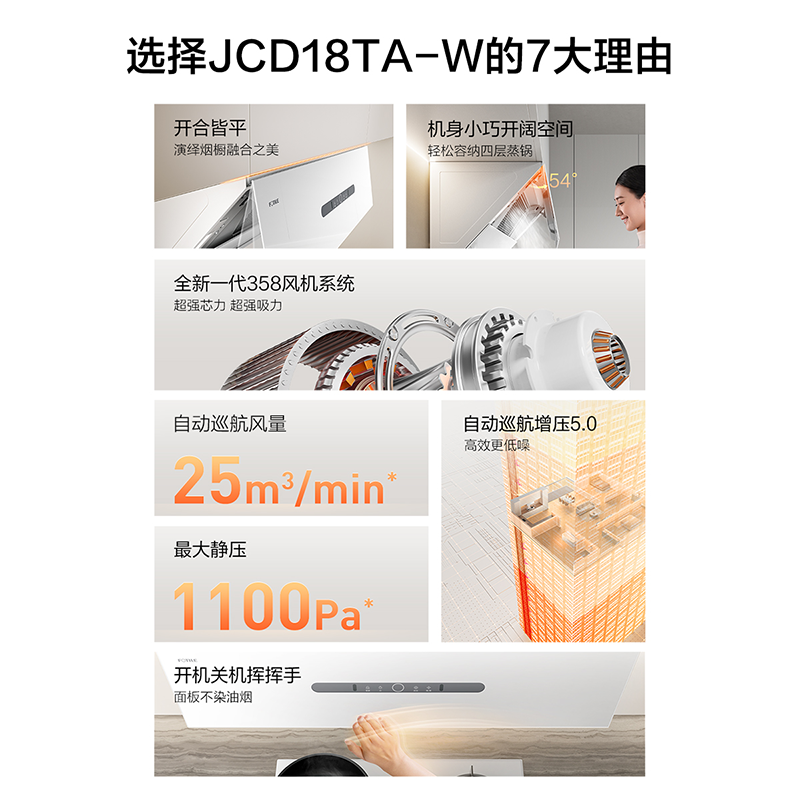 方太(FOTILE)油烟机官方25风量抽吸油烟机家用侧吸烟灶联动小尺寸JCD18TB-W(白)