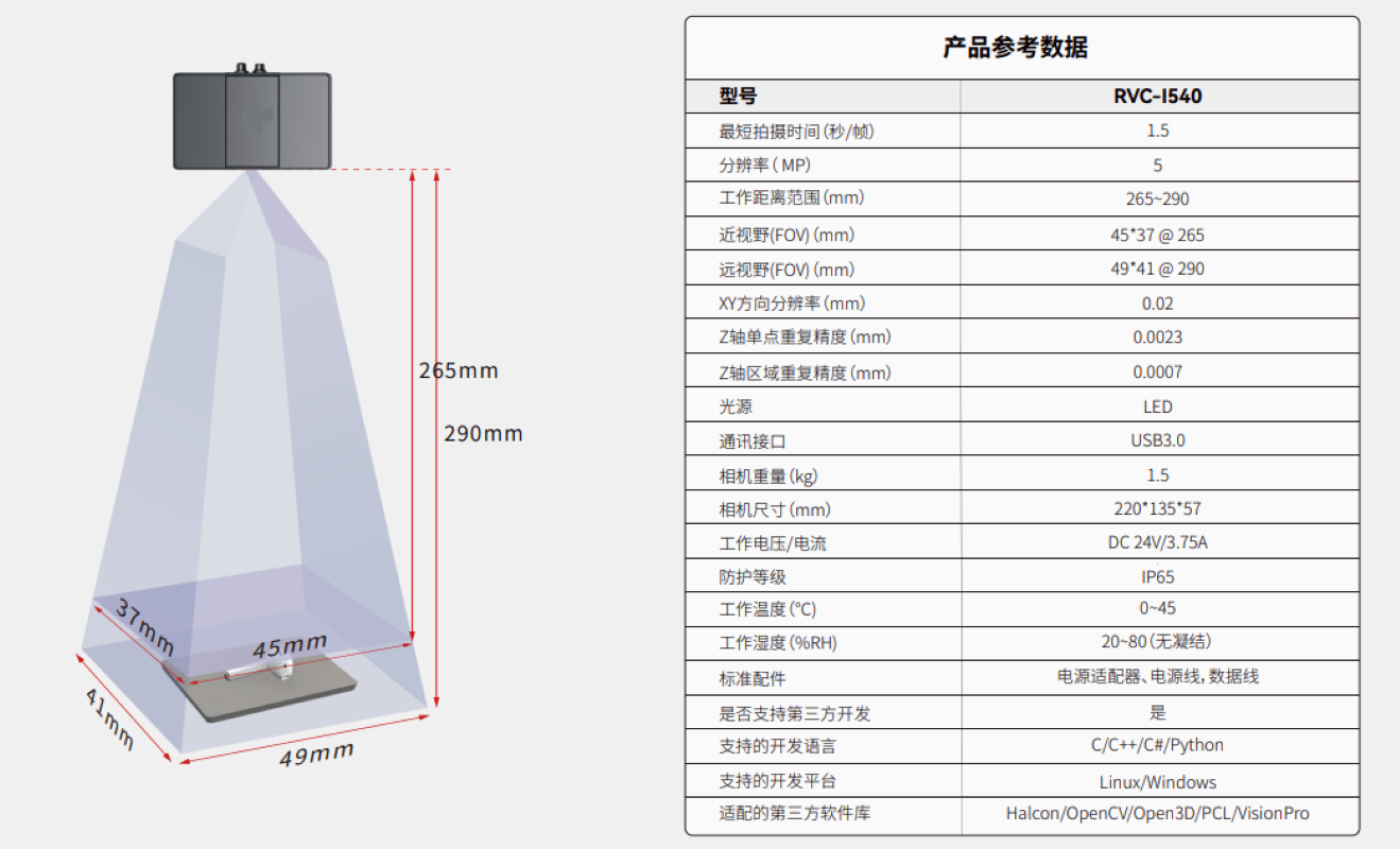 3D结构光面阵相机-RVC-I540高清大图