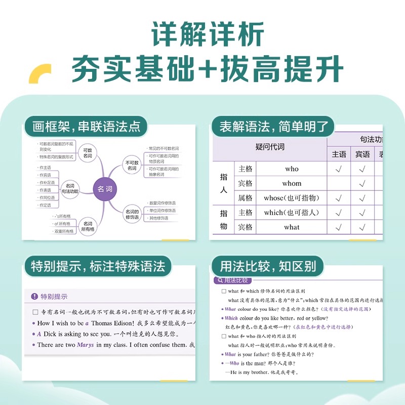 [25版]语法全解+全练 高中通用 [正版]2024星火英语高中英语语法全解高考英语语法大全英语语法专练高中英语3500高清大图
