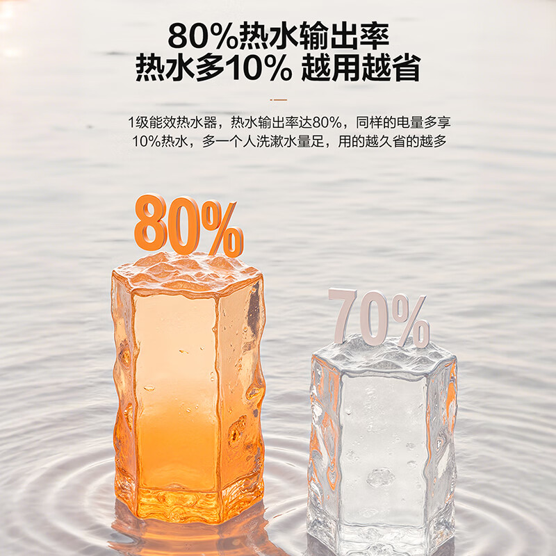 海尔(Haier)智家出品Leader热水器[咨询客服享补贴] 电热水器60升3300W 升级变频速热LD5MAX高清大图