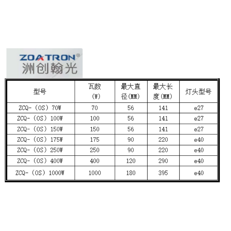 洲创翰光金卤球灯泡ZCQ-(OS)400W 个高清大图