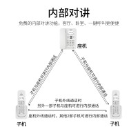 飞利浦(PHILIPS)无绳电话机座机 无线座机子母机 办公家用 DCTG182(白色)