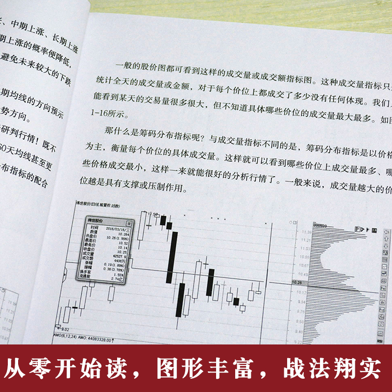 曹明成擒住大牛系列[全11册] [正版]擒住大牛 筹码分布图入门与技巧股票筹码理论投资策略实战分析股权投资解析股票趋势轮高清大图
